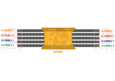 飛暢科技-談談物理隔離與邏輯隔離網(wǎng)絡光端機/光纖收發(fā)器