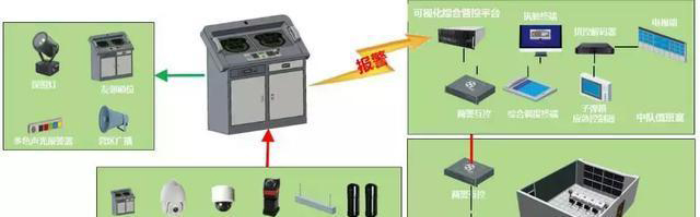 “科技強勤，智慧磐石”