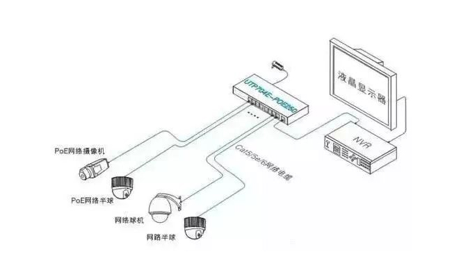 視頻監(jiān)控系統(tǒng)的全過程內容