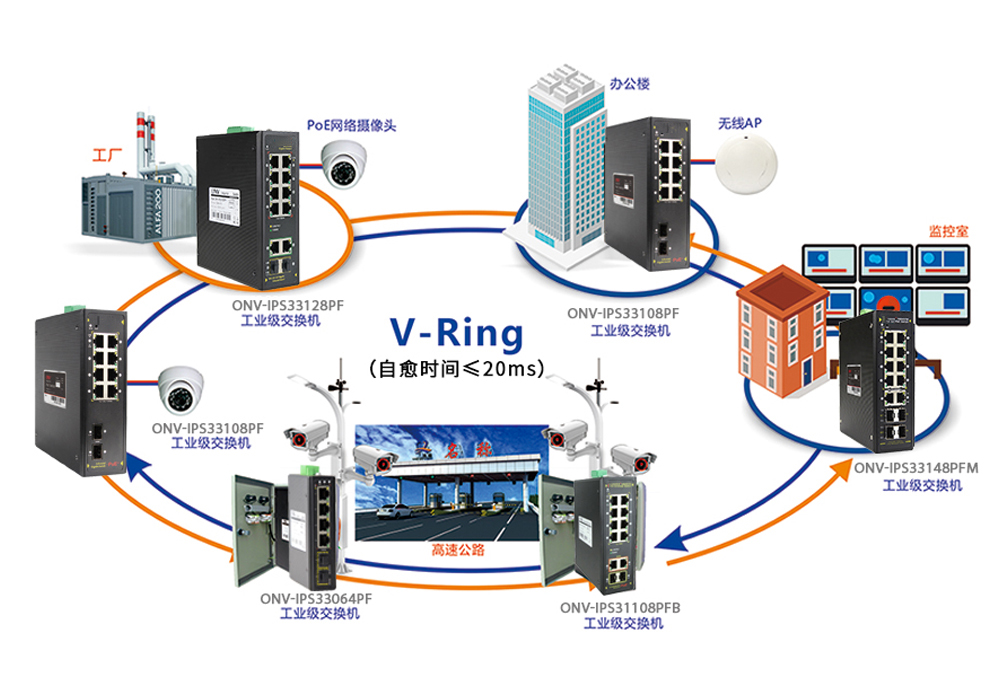 如何快速選擇工業(yè)網(wǎng)管poe交換機？