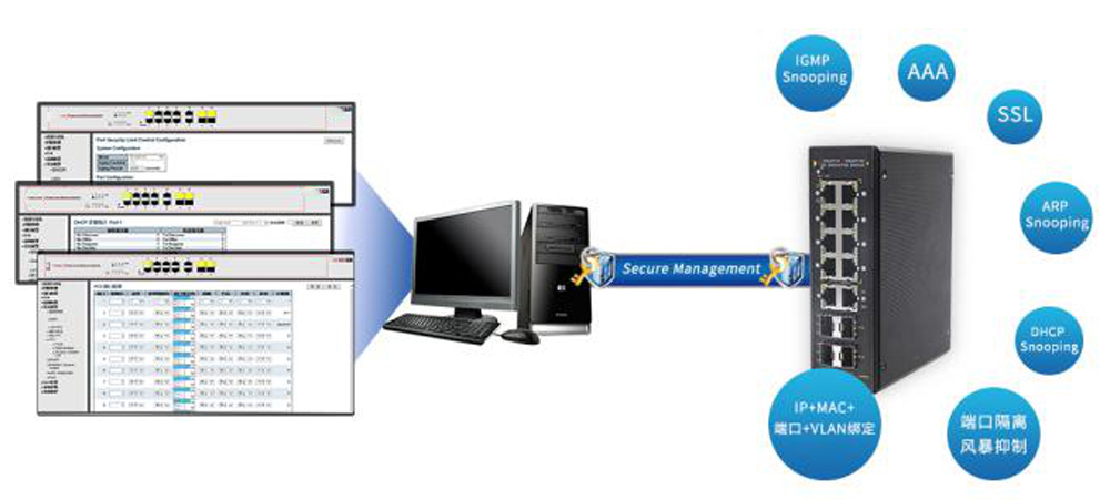 如何快速選擇工業(yè)網(wǎng)管poe交換機？