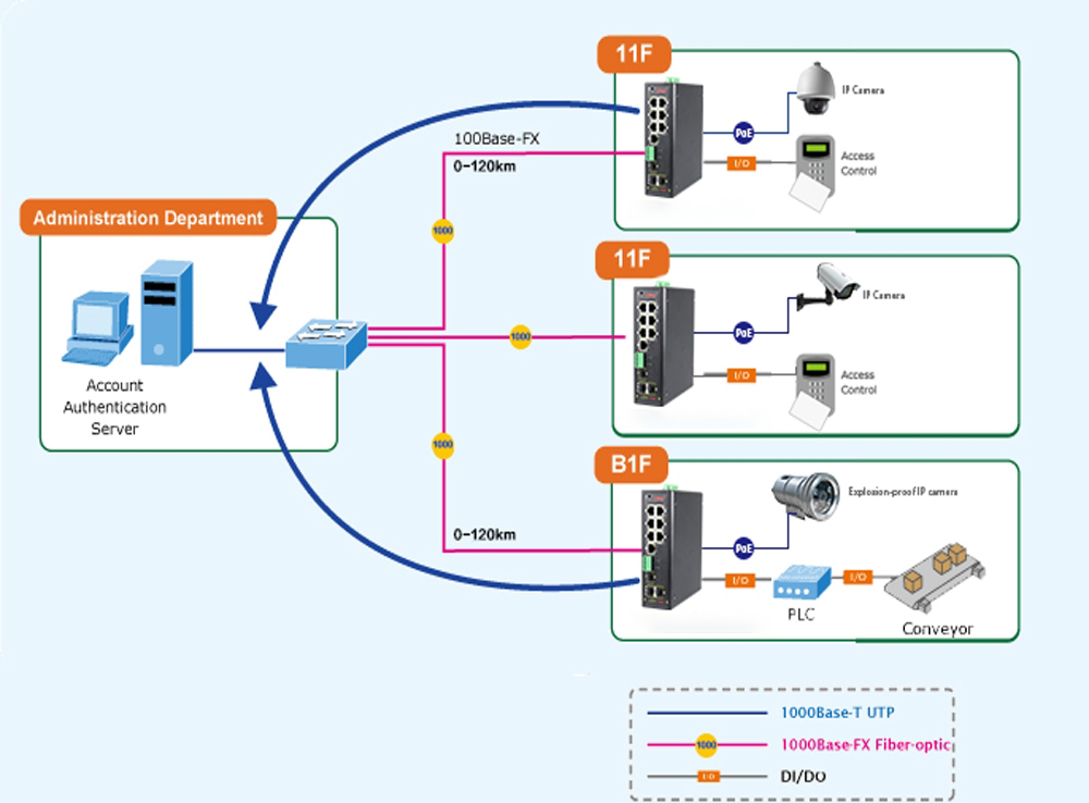 什么是集成串口服務(wù)器POE交換機(jī)？