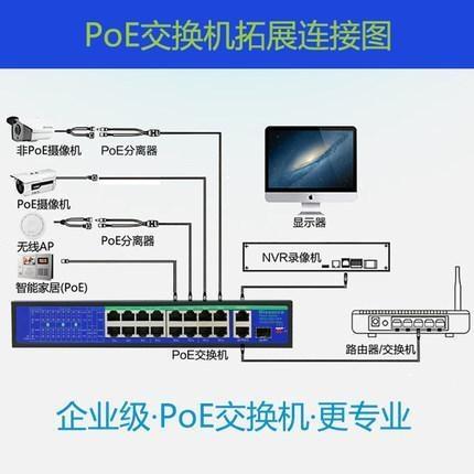 POE交換機是什么意思？