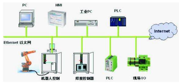 工業(yè)以太網(wǎng)的冗余功能有哪些？