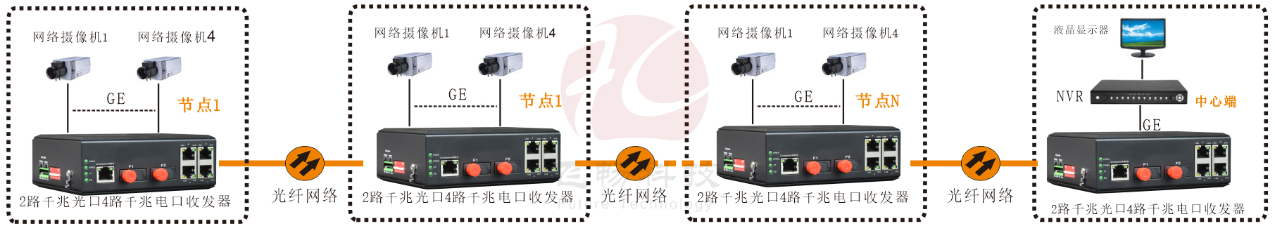 工業(yè)軌式 千兆2光4電 級聯(lián)型(固定光模塊)交換機(jī)