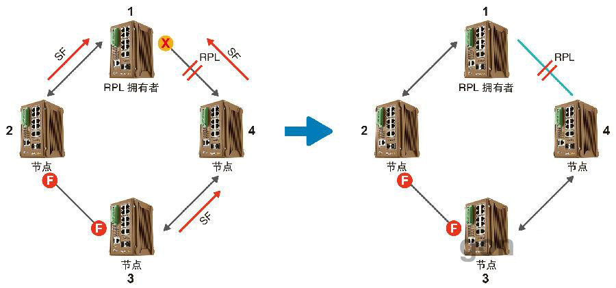 什么是ERPS？ERPS有什么作用？