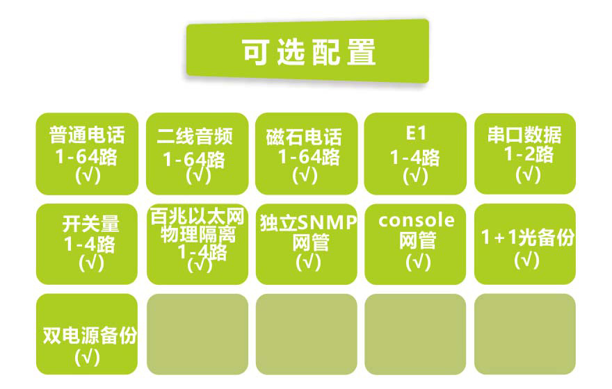 飛暢科技-64電話(huà)+4E1+4路物理隔離百兆以太網(wǎng)電話(huà)光端機(jī)
