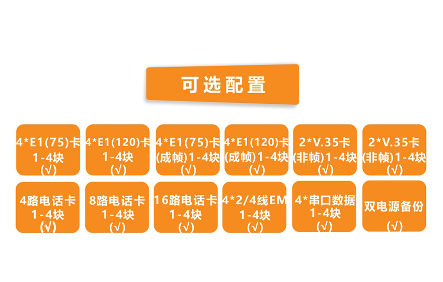 飛暢科技-模塊化多業(yè)務(wù)  TDM Over IP  電路仿真網(wǎng)關(guān)