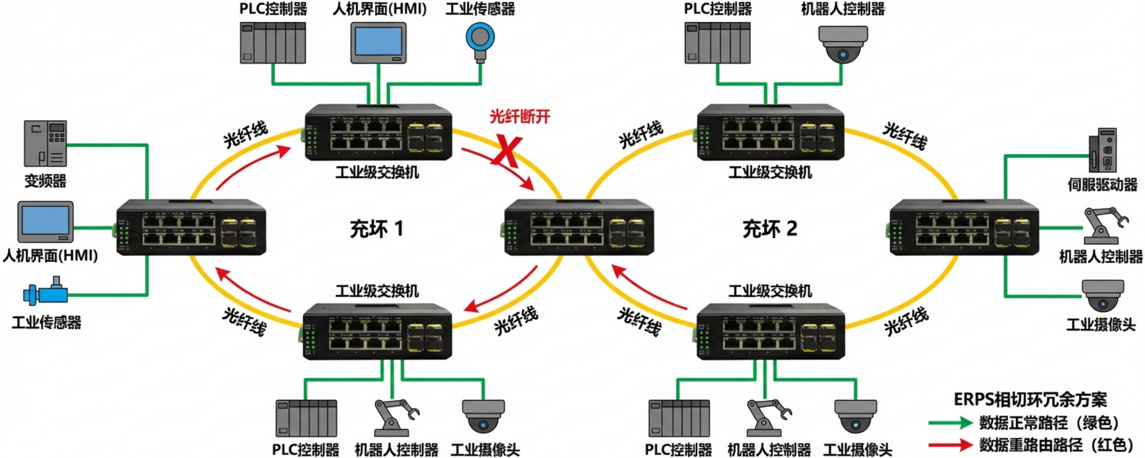 工業(yè)軌式管理型 8路千兆電+4路千兆光口 交換機方案圖